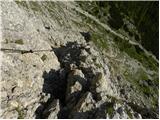 Passo Gardena - Rifugio Pisciadu